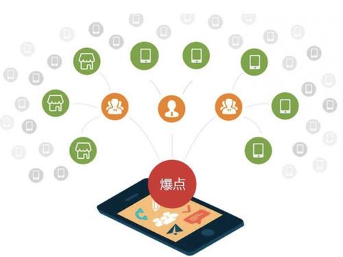 花垣为什么越来越多的企业通过软文营销来引流